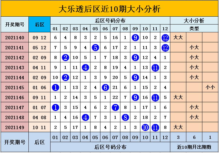 老澳門彩出號(hào)綜合走勢(shì)圖，老澳門彩出號(hào)綜合走勢(shì)圖解析