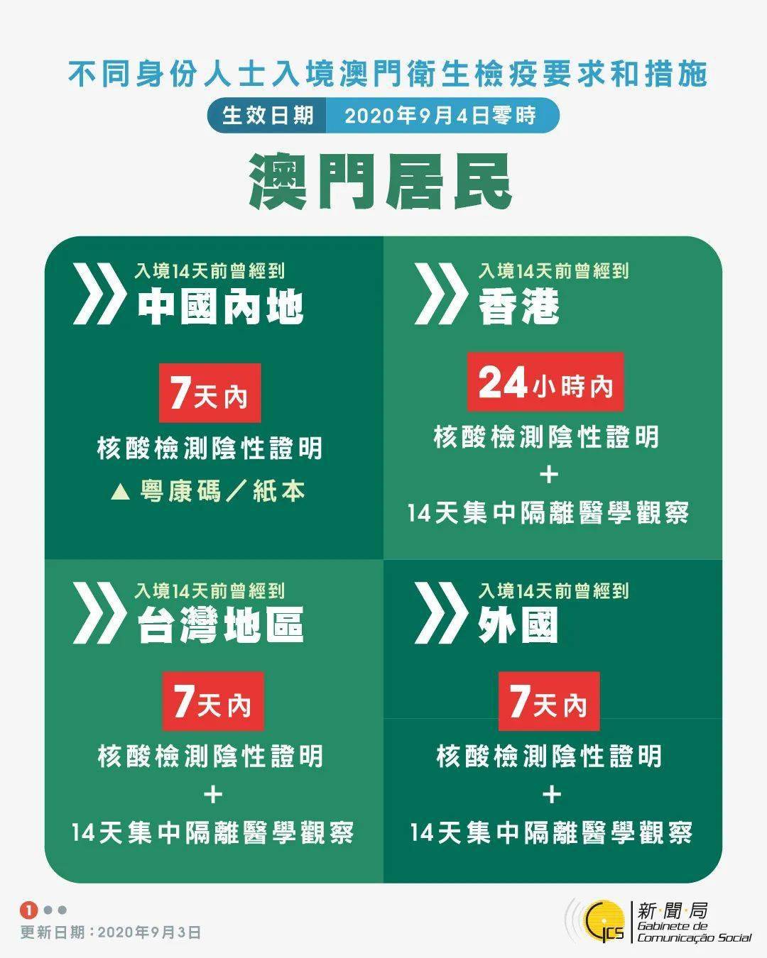 澳門碼網(wǎng)，澳門碼網(wǎng)簡介