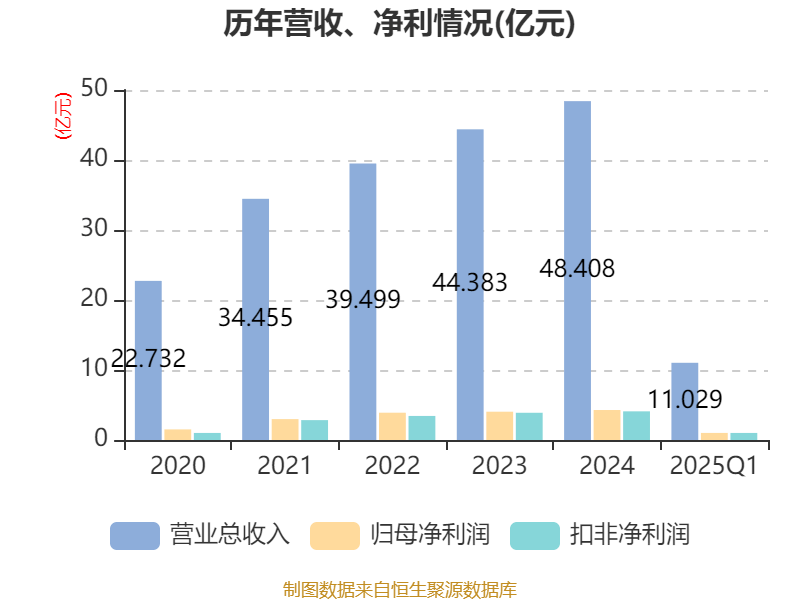 2025新澳精準(zhǔn)正版資料大全
