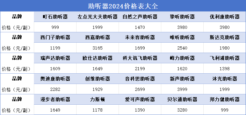 第500頁