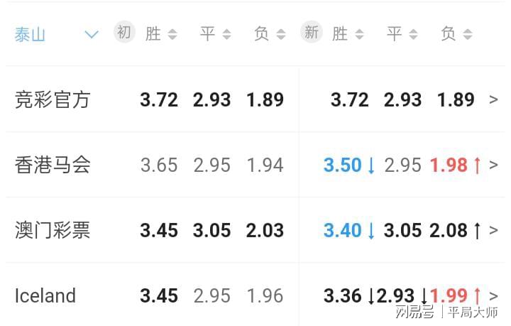 澳門 第98頁(yè)