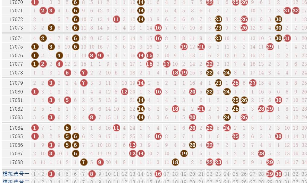 2025年澳門開獎號碼走勢圖，澳門開獎號碼走勢圖預測及分析（至2025年）