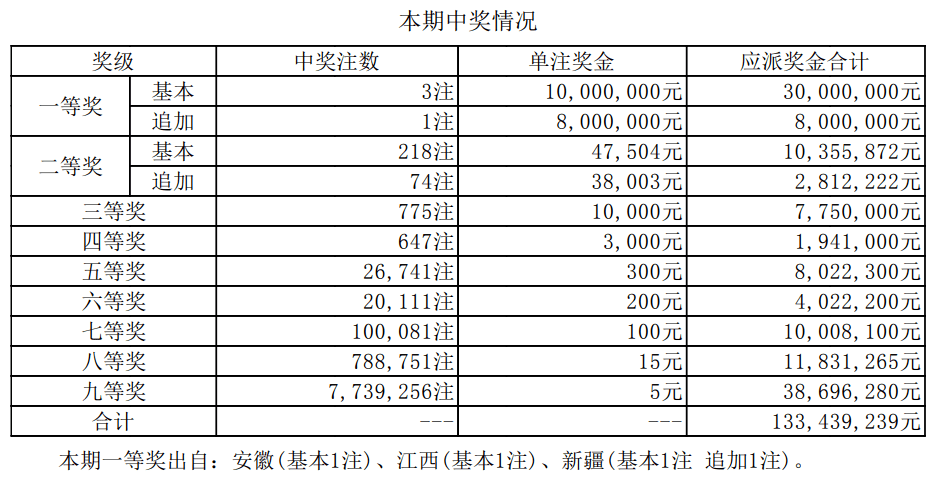 新澳門開獎結(jié)果2025開獎記錄，澳門開獎結(jié)果及歷史記錄至2023年回顧