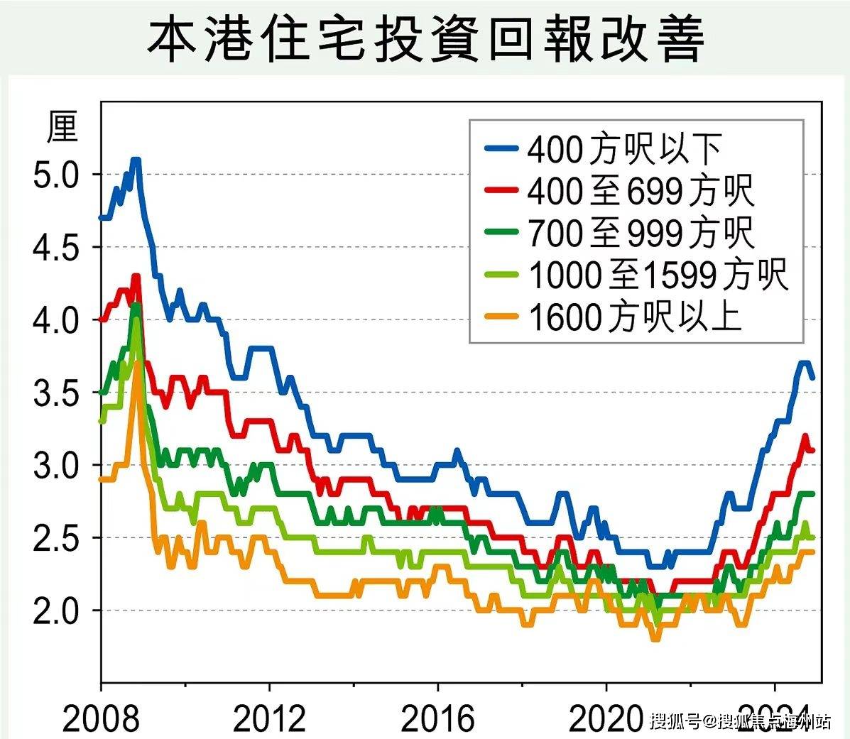 2025香港開獎記錄歷史