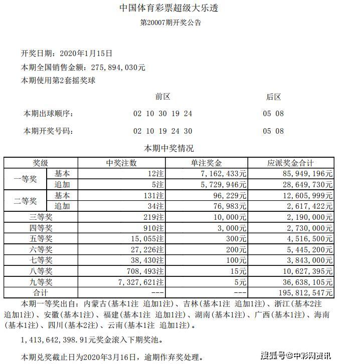 香港今期53開獎(jiǎng)結(jié)果開獎(jiǎng)記錄查詢——全面解讀與深度分析，香港今期53開獎(jiǎng)結(jié)果深度解讀與全面分析