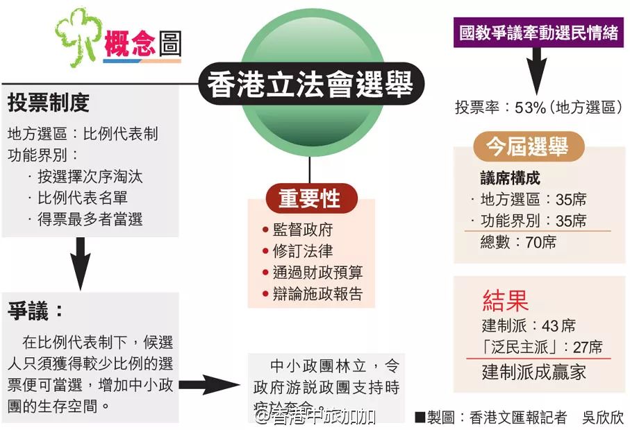 香港內(nèi)部資料和公開資料的區(qū)別是什么