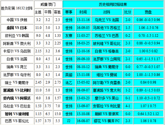 新澳門彩歷史開獎(jiǎng)記錄走勢圖，澳門彩歷史開獎(jiǎng)記錄走勢圖概覽