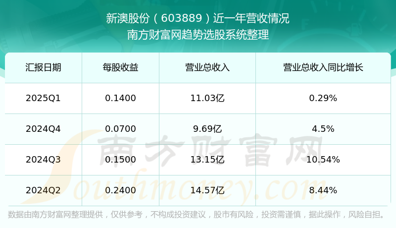 揭秘2025年新澳開獎記錄，數(shù)據(jù)背后的故事，揭秘2025年新澳開獎記錄背后的數(shù)據(jù)故事